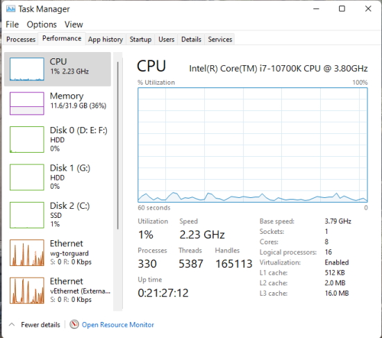 Checking that virtualization is running